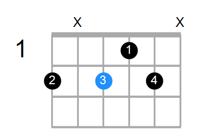 E6/F# Chord
